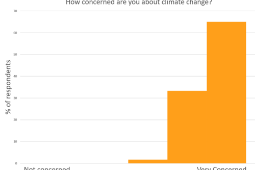 climate bar chart